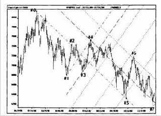 ���������� �����������, ����� ������ ����� 