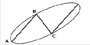 � ����� ����������� �� ������� 