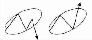 ����� �������� ��� ������ ������� 