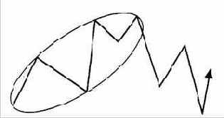 ����� �������� ��� ������ ������� 