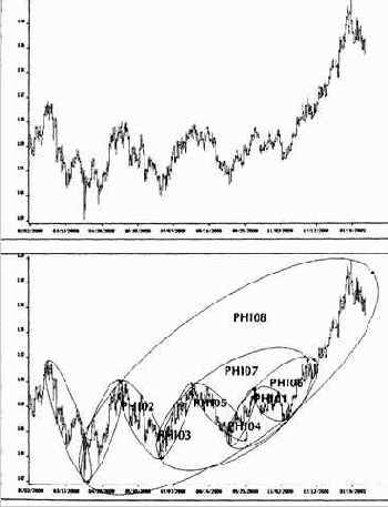 ������ ������ ������� ��������������� �������� 