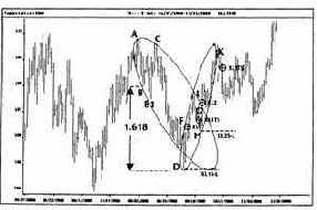 ���� PHI03 ����� ��������� ����� 