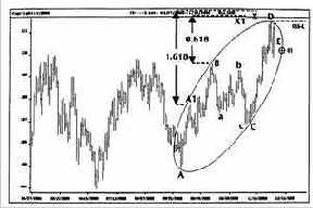 �� �����, ���� PHI05 ����� 