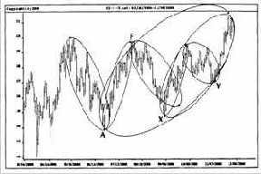 �������� ���� �� �������� ���������� 