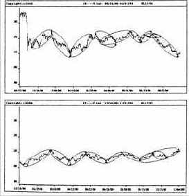 � ����� ��������� �������� ����� 