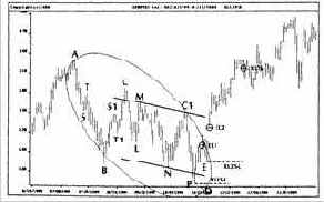 ����������� ������ ������ �� ������� 