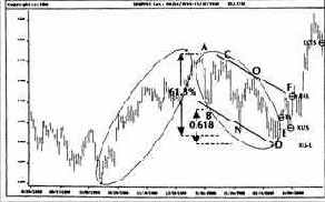 ������� ���� �� ������� ��������� 