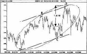 ������� ���� �� ������� ��������� 