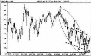 ������� ������� ������, ������������ ����� 