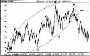 ������� �� ������� ������� ����� 