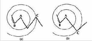 ������������ ����������: ����� ������� ������ 