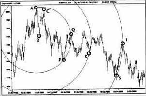 ������ �� ���� ������� ������� 