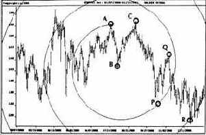 � ��������� ����� ��� ��� 