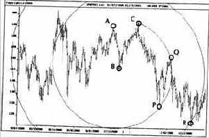 ������ ���, ����� ��� ��� 