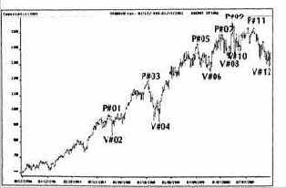 � ���������� ������������ ���������� ������ 