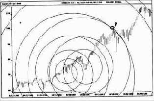 � �������, �� ��� �� 