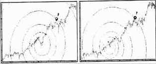 � ������ 1996 �� ���� 