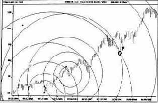 � ������ 1996 �� ���� 