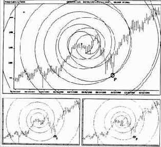 ������� �� ����� �������� ������� 