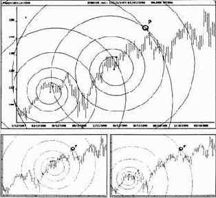 �������� ��� ����� ��������� ��������� 