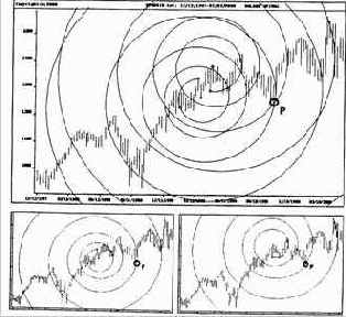 �������� ��� ����� ��������� ��������� 