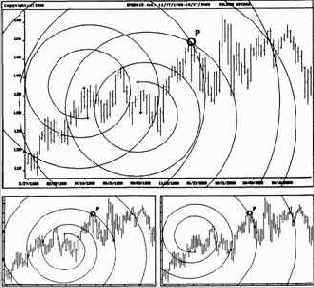 ����� ���������� �� ���� 