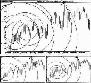 �������� ��� ������� �����, �� 