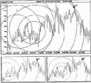 ������� ����� ������������� �������� ���������� 