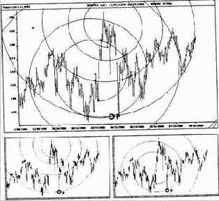 ������ ��� ������������ ��������� ������������ 