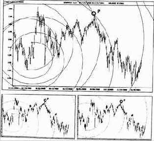 � ������ 2000 �� ������ 