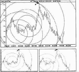 ���� ������������, ����� ����� �������� 