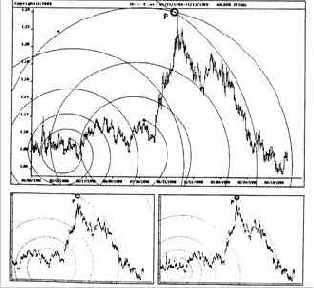 ������� ����� ���������� ������ ������� 