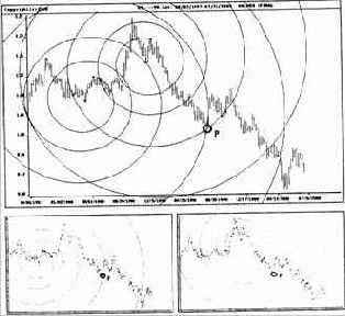 ����� �������� ���� ��������� ������������ 