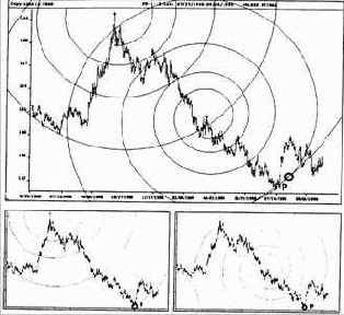 � ��� 1998 �� �������� 