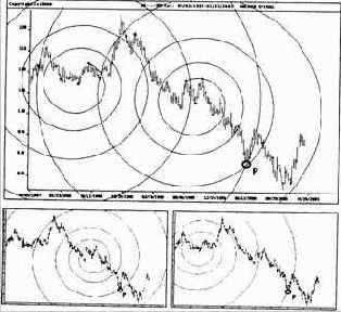 ����� ����, ��� ����� ��������������� 