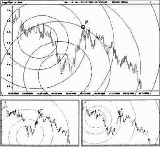 �� ���������� ������������� �������� ����� 