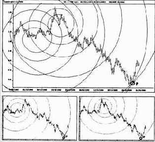 ���� �� ����� ��������� ����� 