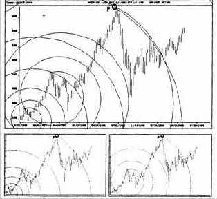 ������� ��������� �� ������� �������. 