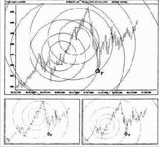 ������� �� ����������� ������� ����� 