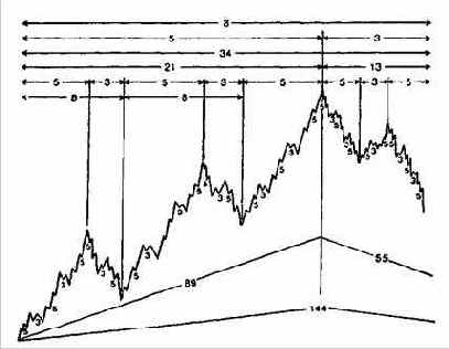 ��� ������������ ���������