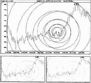 � ���, ��� ��� ��������� 