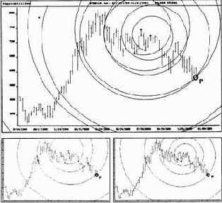 ������� �� ����� ����� ������� 