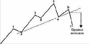 �������� ��������, ������ �� �������, 