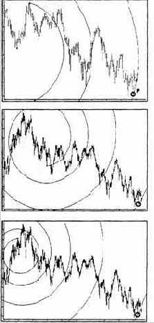 �� ������� ������� ������� DAX30 