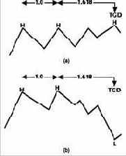 ��������� ������ ����� ������� ��������� 