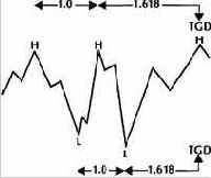 ����� ���� ��������� ���� ���������, 