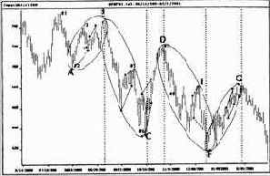 �������������� ����� ��������������� ���� 