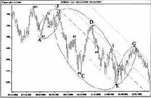 � ����� 4) ��� ���� 