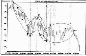 � �������� �������� ������ ��� 