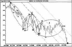 ������� ������������ ��� ��������� ������ 